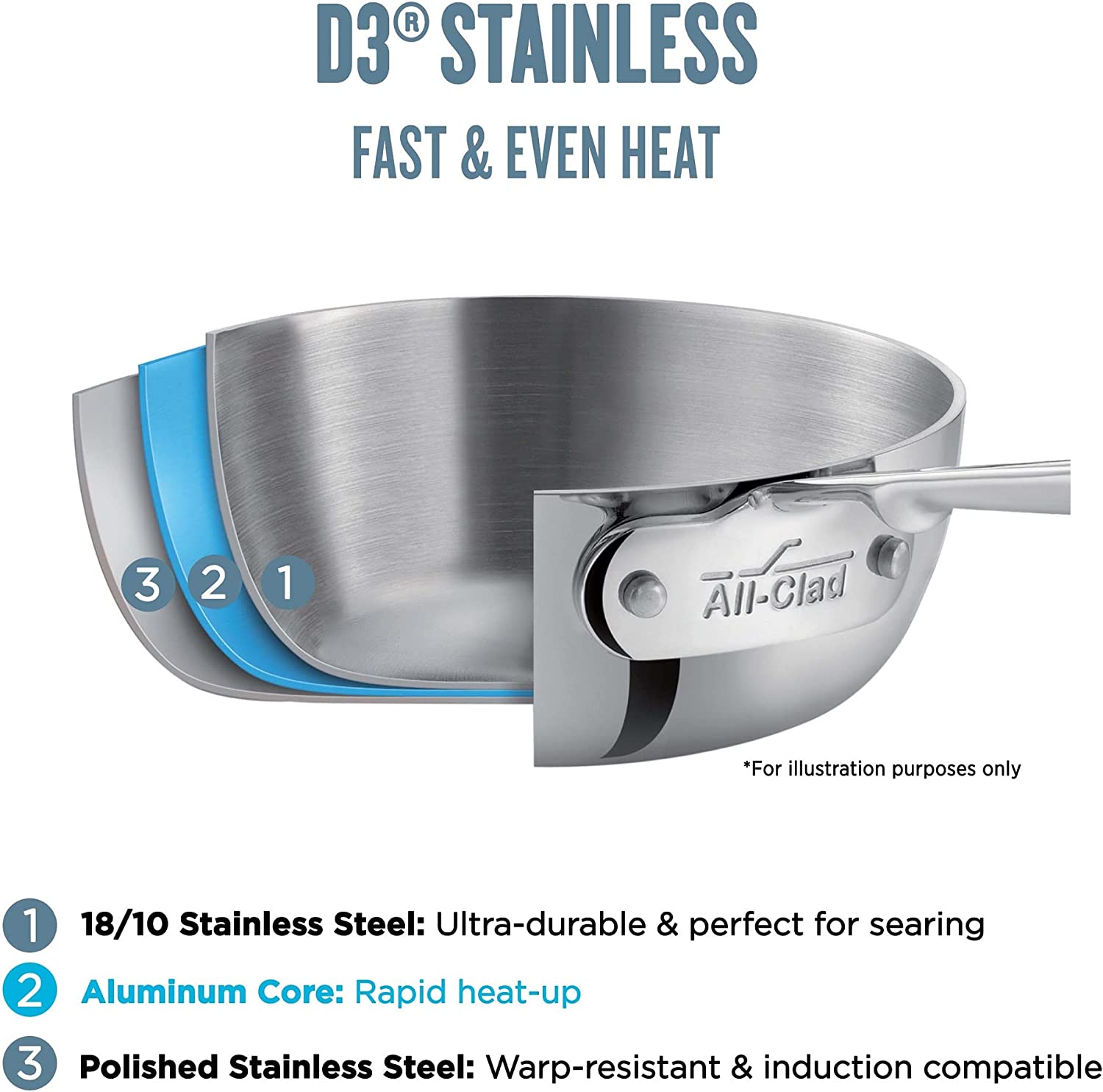 all-clad Tri-Ply stainless steel